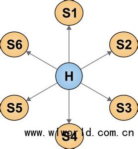 拓扑特征 拓扑结构 拓扑结构-含义，拓扑结构-拓扑结构特征