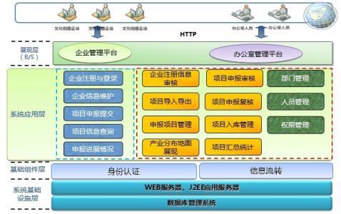 层次结构 数据库系统 数据库管理系统 数据库管理系统-组成，数据库管理系统-层次结构