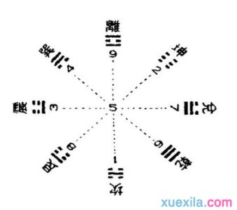 天干地支的读音及含义 十二地支 十二地支-含义，十二地支-相关