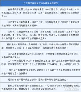 电子产品三包政策 三包政策 三包政策-三包产品，三包政策-三包责任