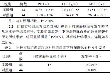 补阳还五汤的现代研究 补阳还五汤 补阳还五汤-药物简介，补阳还五汤-实验研究