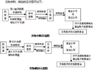 ETF ETF-基本信息，ETF-基本概述