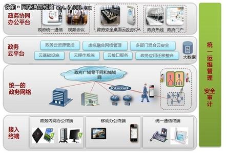 电子政务应用 电子政务 电子政务-界定，电子政务-应用