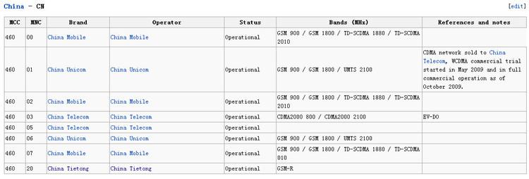 imsi结构 imsi imsi-引入，imsi-结构组合