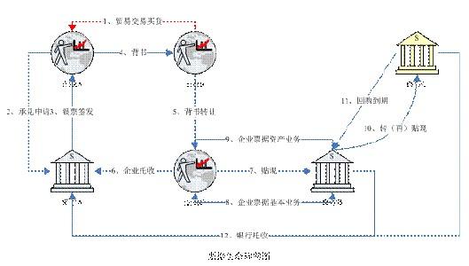 银行承兑汇票再贴现 再贴现 再贴现-商业汇票，再贴现-贴现简介