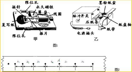 电火花打点计时器原理 打点计时器 打点计时器-原理简述，打点计时器-原理分类