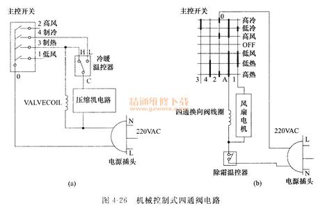 空调器原理安装及维修实用技术 空调器原理安装及维修实用技术-基