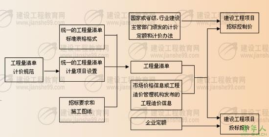 机械能公式 机械能 机械能-影响因素，机械能-补充公式