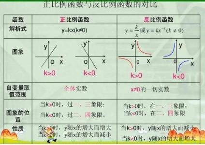 酸式盐的性质 酸式盐 酸式盐-定义，酸式盐-性质