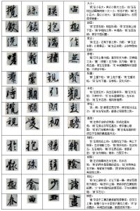 汉字偏旁部首笔顺笔画 序 序-读音，序-部首笔画