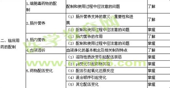 三查七对的内容 三查七对 三查七对-定义，三查七对-具体内容