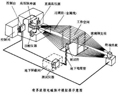 核电磁脉冲 核电磁脉冲-简介，核电磁脉冲-机理