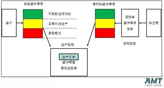 瓶颈理论 瓶颈理论-概述，瓶颈理论-基本要点