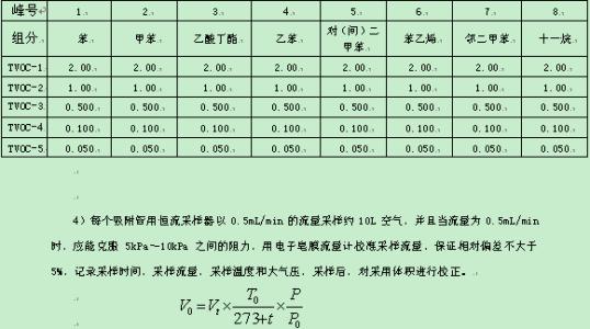 tvoc来源 tvoc tvoc-分类，tvoc-来源