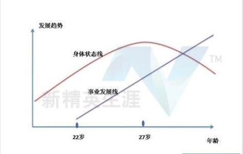 27岁定律 27岁定律 27岁定律-简介，27岁定律-规律