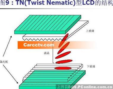 tft lcd基本原理 TFT TFT-基本概念，TFT-LCD技术