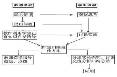 牛顿第一定律 牛顿第一定律 牛顿第一定律-简介，牛顿第一定律-表达方式