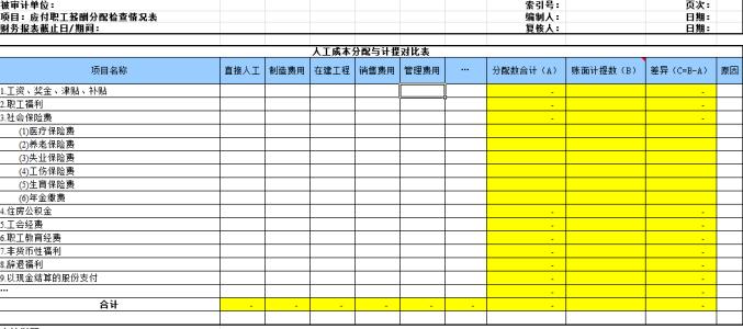 应付职工薪酬核算内容 应付职工薪酬 应付职工薪酬-内容，应付职工薪酬-确认