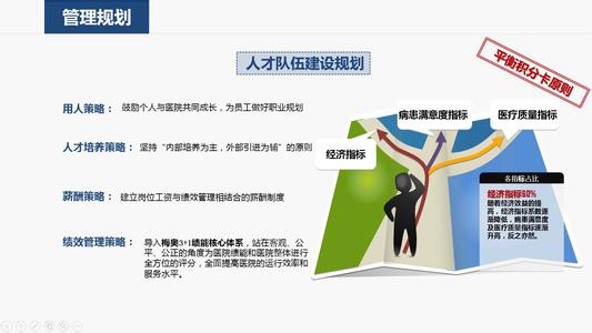 医院企划部工作计划 2014年医院企划部工作计划