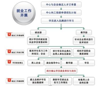 软件工程师 软件工程师-含义，软件工程师-职位概述