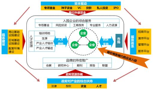 服务外包产业 服务外包产业-介绍，服务外包产业-产生