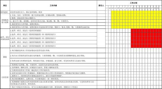 仓库主管2017工作计划 仓库主管工作计划