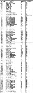 刑法193条的详细释义 专科 专科-详细释义，专科-高校数量