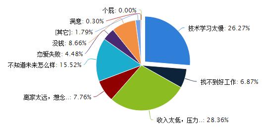 运维服务业务发展历程 eoe eoe-发展历程，eoe-业务结构