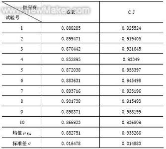 同时使用系数 同时使用系数-基本内容