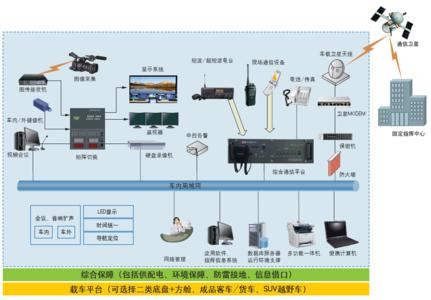 应急机动指挥通信系统 应急机动指挥通信系统-摘要 ，应急机动指