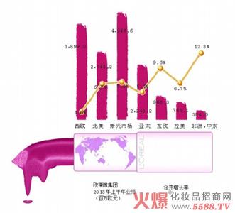 牛鞭效应产生的原因 口红效应 口红效应-产生原因，口红效应-产生的机遇