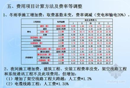 冬雨季施工增加费 冬雨季施工增加费-基本内容