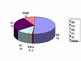 万元工业增加值能耗 万元工业产值综合能耗