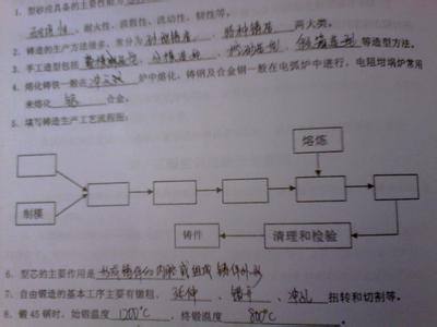 铸造工艺图 铸造工艺图-基本内容