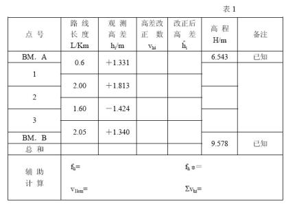 公务员考试专业不对口 对口考试 对口考试-待遇，对口考试-专业