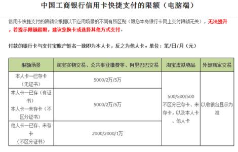 工商银行信用卡 工商银行信用卡-卡种分类，工商银行信用卡-挂失