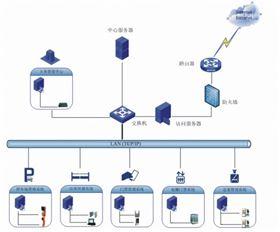 智能办公室系统 智能办公室系统-系统概述，智能办公室系统-系统