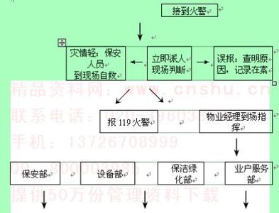 应急处置基本原则 SOCl2 SOCl2-基本信息，SOCl2-应急处理处置方法