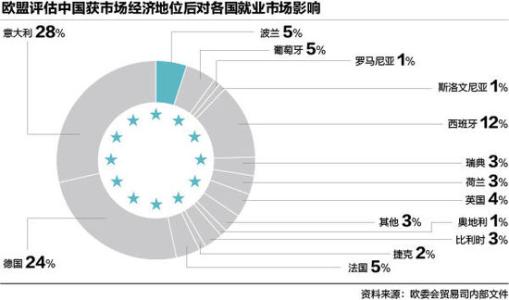 市场经济地位 完全市场经济地位 完全市场经济地位-简介，完全市场经济地位-特