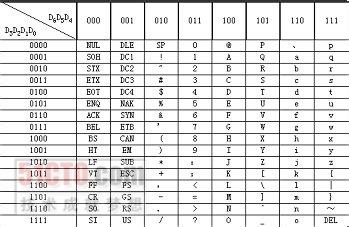 汉字编码标准 汉字编码国家标准 汉字编码国家标准-现有汉字编码，汉字编码国家