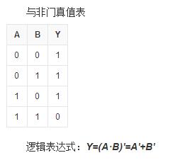 与非门 与非门-概述，与非门-真值表