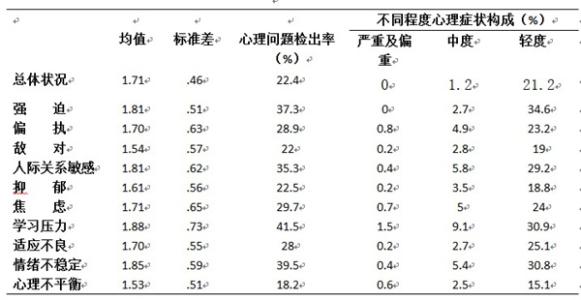 中学生心理测试 中学生心理测试-内容介绍