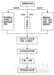 商检流程 商检流程 商检流程-百科名片，商检流程-标志信息