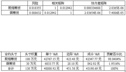 var计算金融风险例题 VAR VAR-引言，VAR-国际金融风险管理的发展