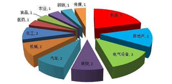 网络营销公司简介 网络营销环境 网络营销环境-网络营销环境简介，网络营销环境-网