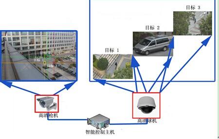 银行智能监控系统 银行智能监控系统-需求分析，银行智能监控系统