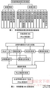 人员推销决策 人员推销决策-概述，人员推销决策-具体包括如下几