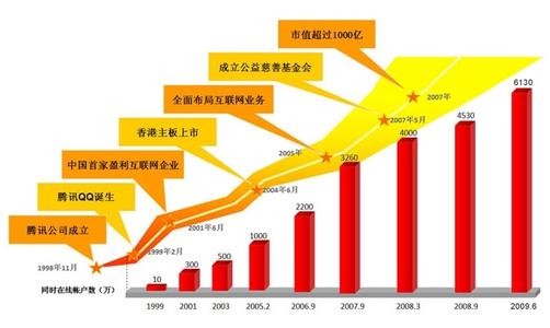 经营性公墓的发展历程 派啦网 派啦网-发展历程 ，派啦网-经营优势