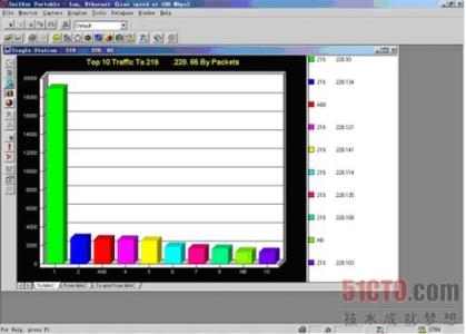 网络流量监控软件 sniffer sniffer-简介，sniffer-用Sniffer监控网络流量