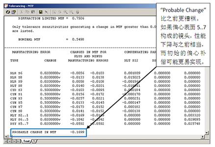 数值孔径 数值孔径 数值孔径-数值孔径，数值孔径-作用说明